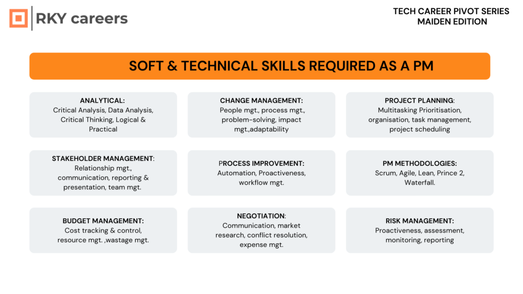 Best Tech Pivot Series 1: Project Management
