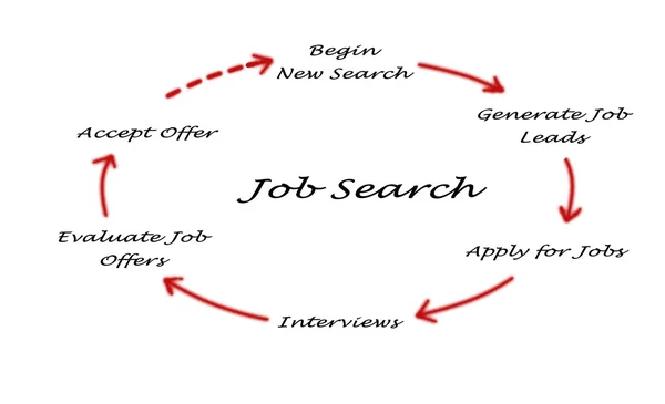 Job Search