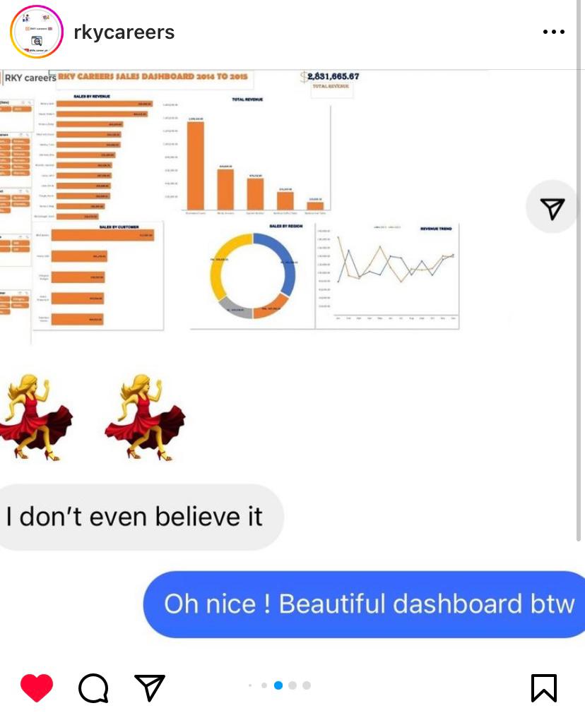 Excel dashboard