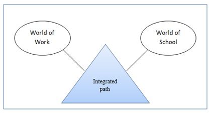 road path to landing the dream job with nhs