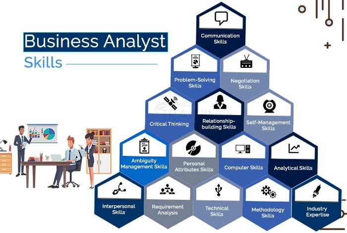 Business Analyst Job
