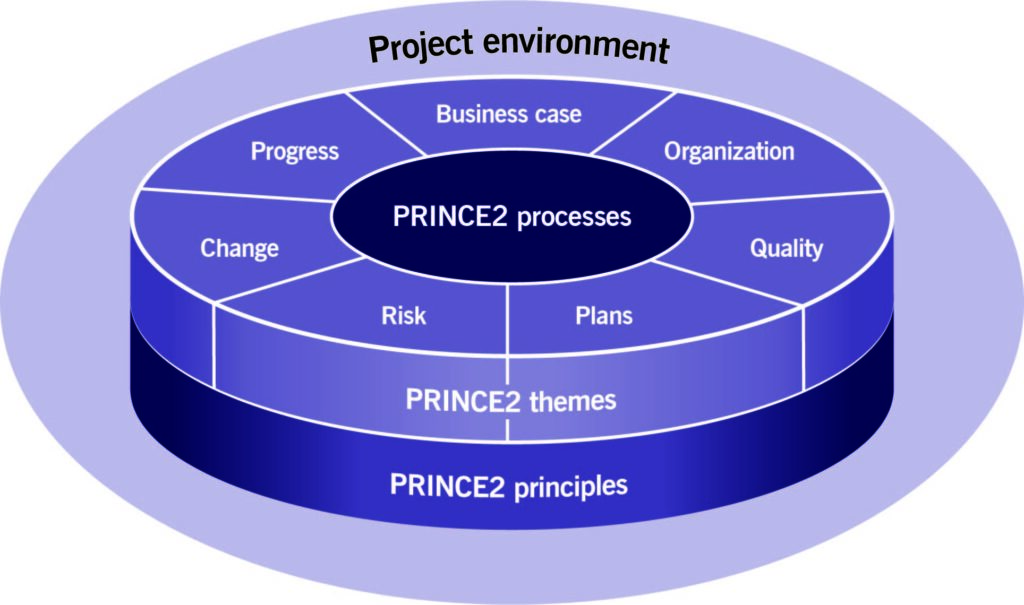 How Much Does Project Management Certification Cost