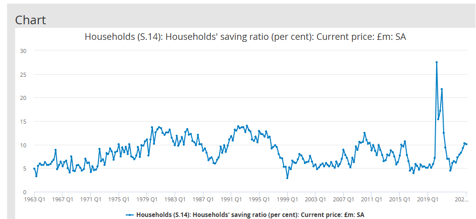 How much of my salary should I save