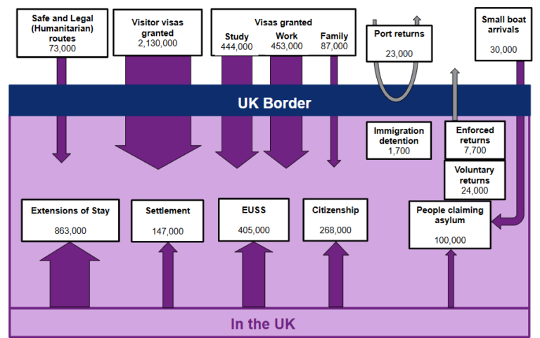 UK Jobs Visa Sponsorship 2025 - RKY Careers Blog
