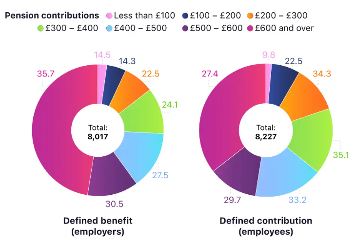 Salary savings percentage