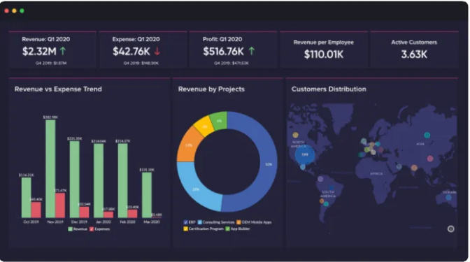 Building a job-ready portfolio for data analyst roles