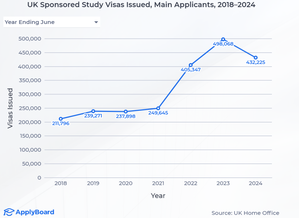 Tips for UK Visa International Interviews