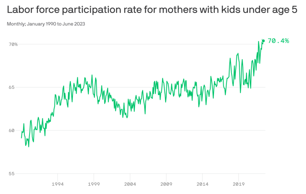 Balancing Motherhood and Career Progression