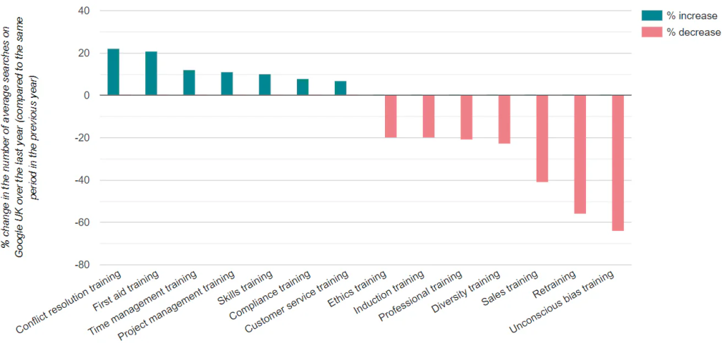 How Important Is Work Experience?