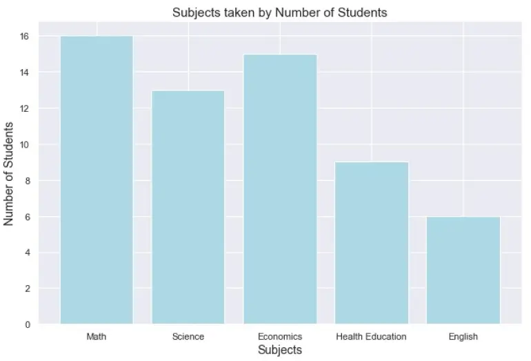 graphical representation