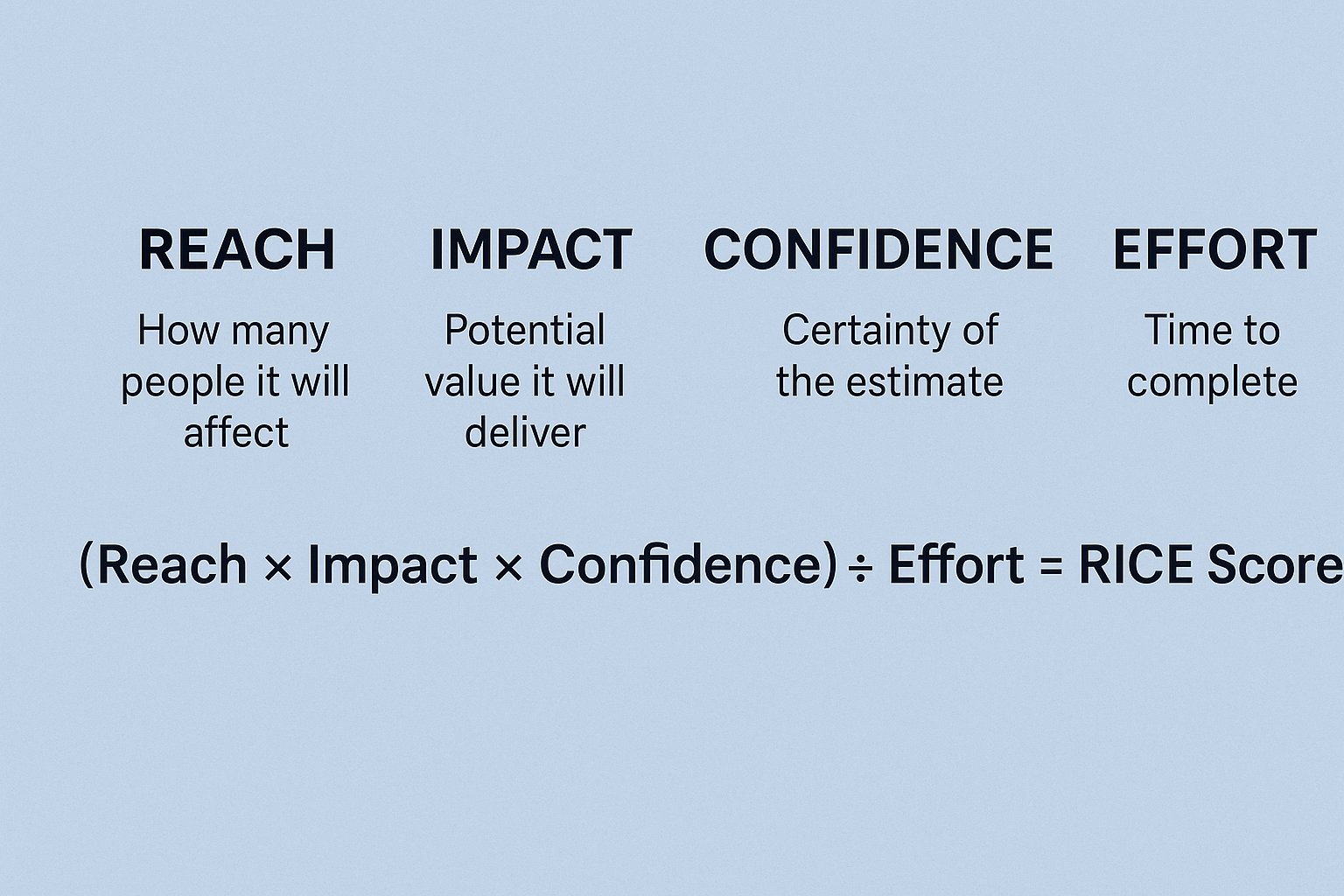 What is the RICE Model in Project Management?