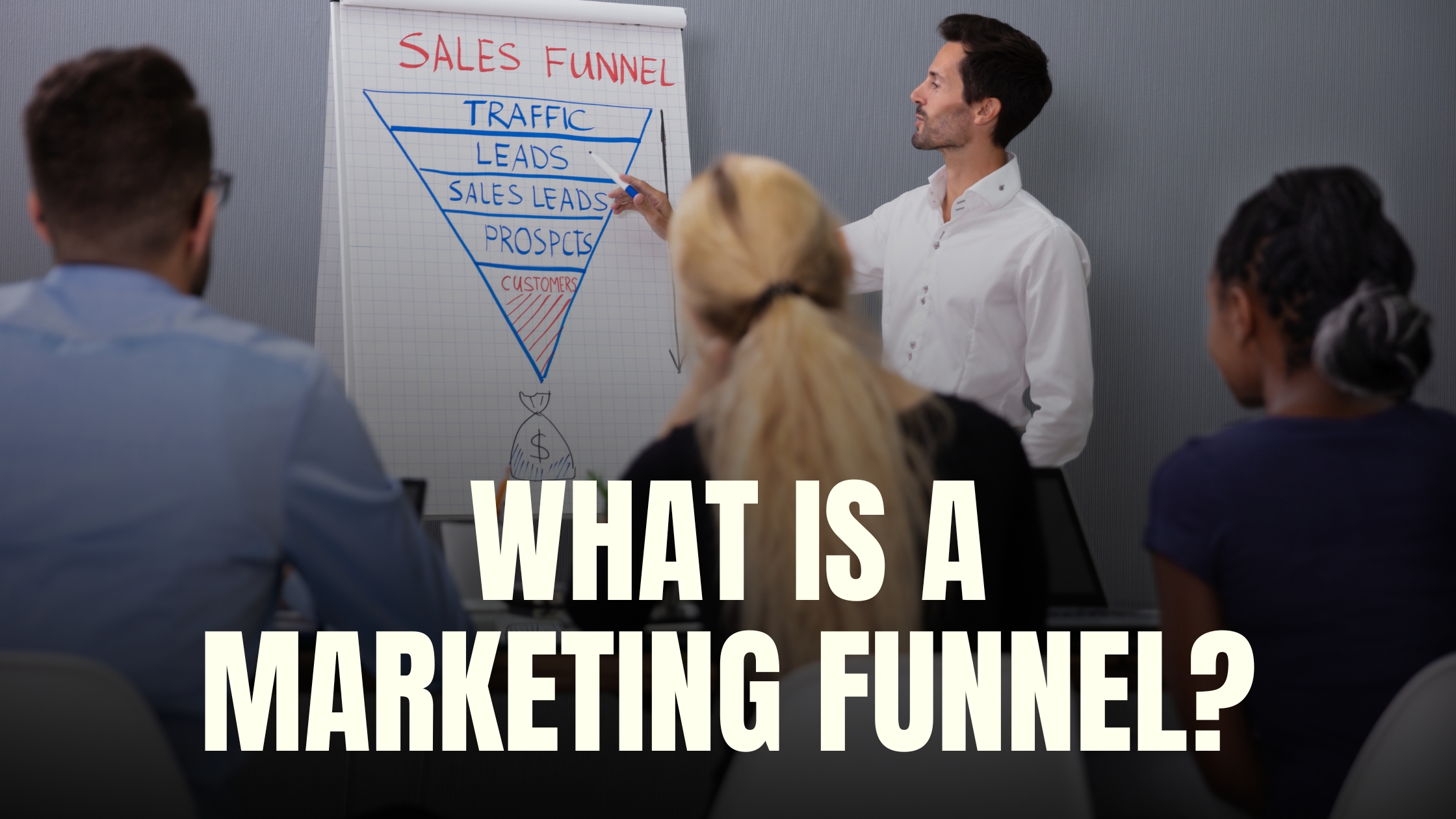 What is a Marketing Funnel?