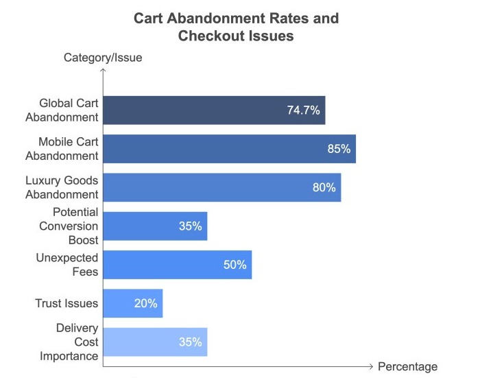 Google Analytics Metrics to Track (Essential Guide for 2025)