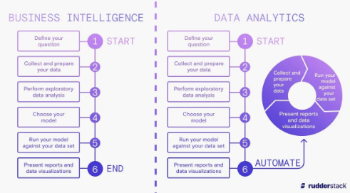 Difference Between BI Analyst and Data Analyst
