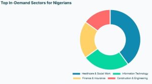 Guide to Working in UK from Nigeria 2025 | RKY Careers