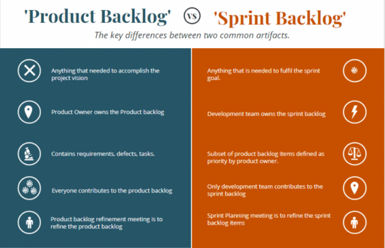What Is a Product Backlog in Agile