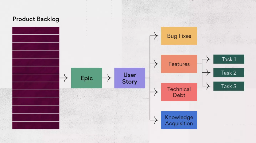 What Is a Product Backlog in Agile