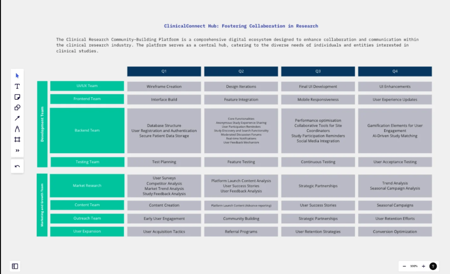 How to Write a Product Roadmap