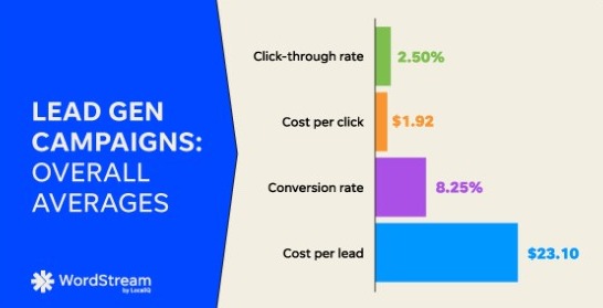 Google Analytics Metrics to Track (Essential Guide for 2025)