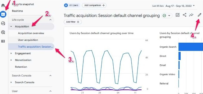 Google Analytics Metrics to Track (Essential Guide for 2025)