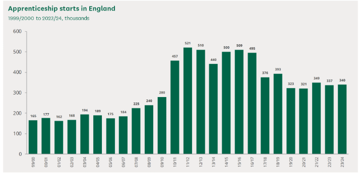 Best careers in UK for immigrants without experience