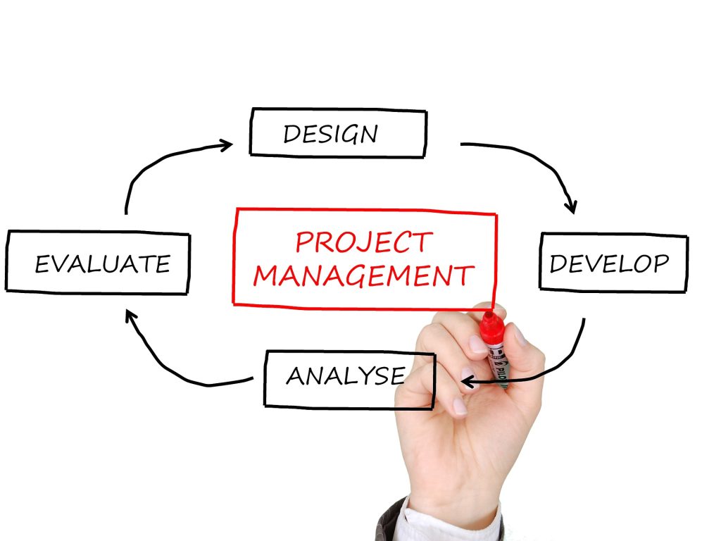 Scrum vs Kanban vs Agile