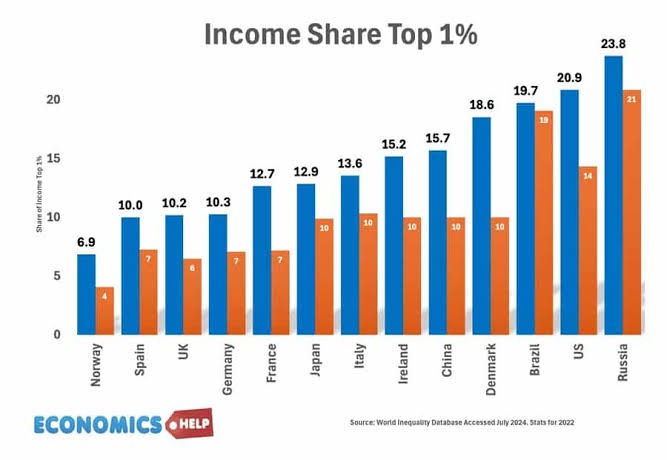 How Much Is a Top 1% Salary in the UK