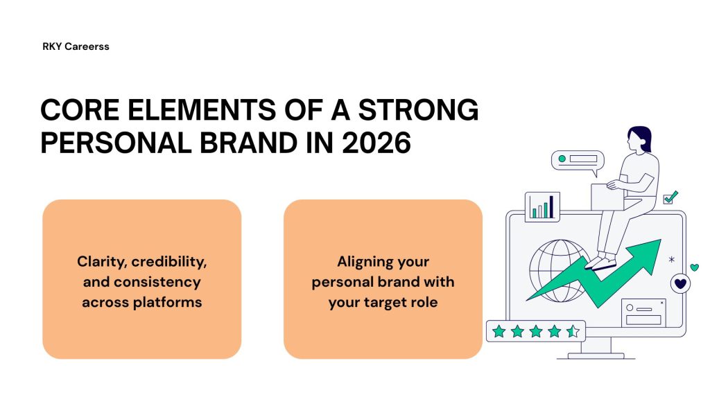 Core elements of a strong personal brand in 2026