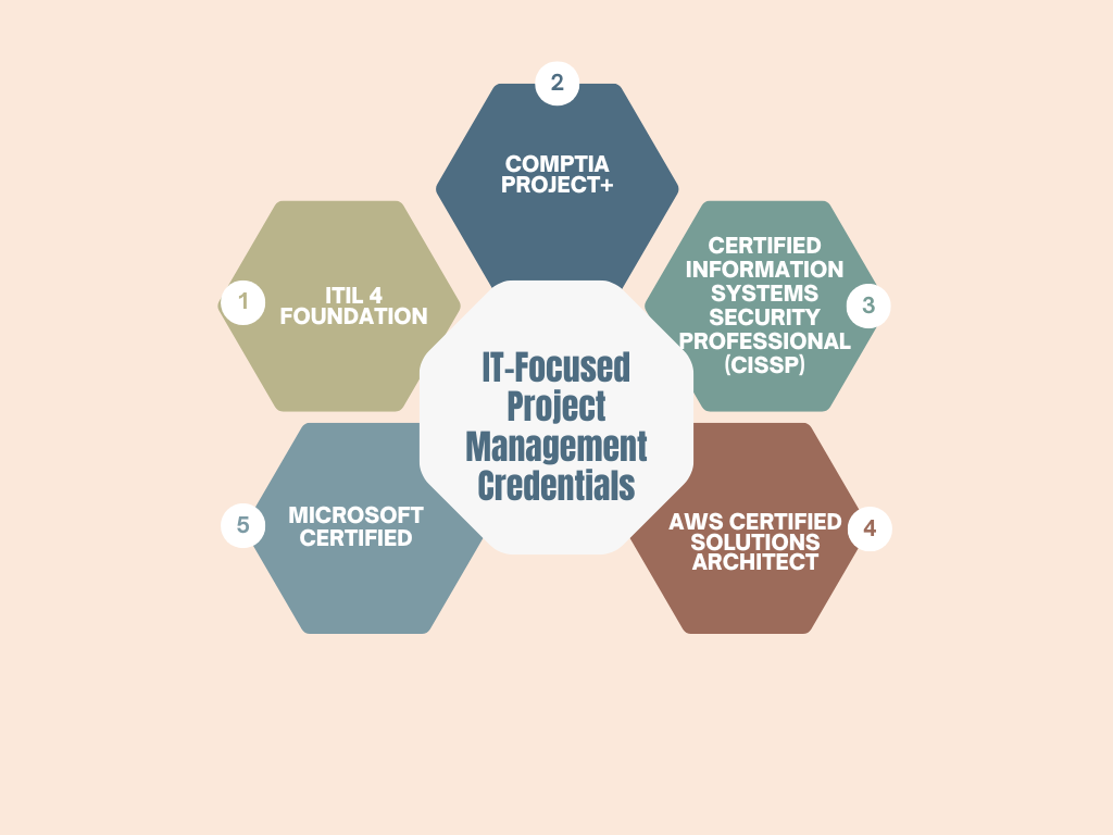 IT-Focused Project Management Credentials