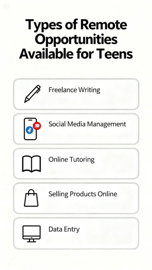 Types of Remote Opportunities Available for Teens