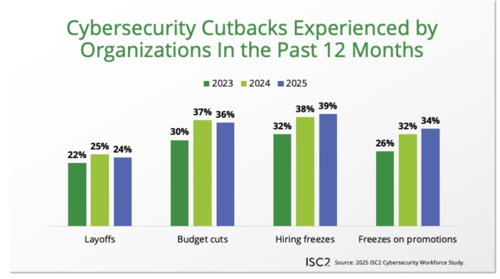 Are Cybersecurity Bootcamps Worth It