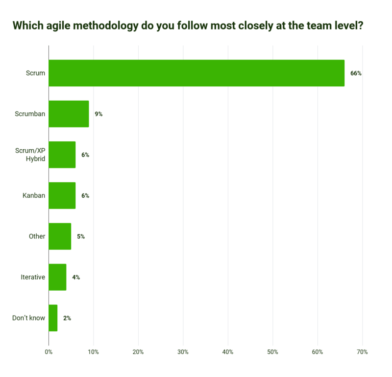 Are Scrum Masters Project Managers?
