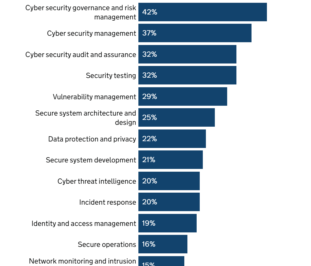 Are Cybersecurity Bootcamps Worth It