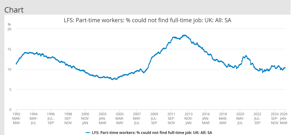 How to Transition from a Part-Time Job to a Full-Time Career