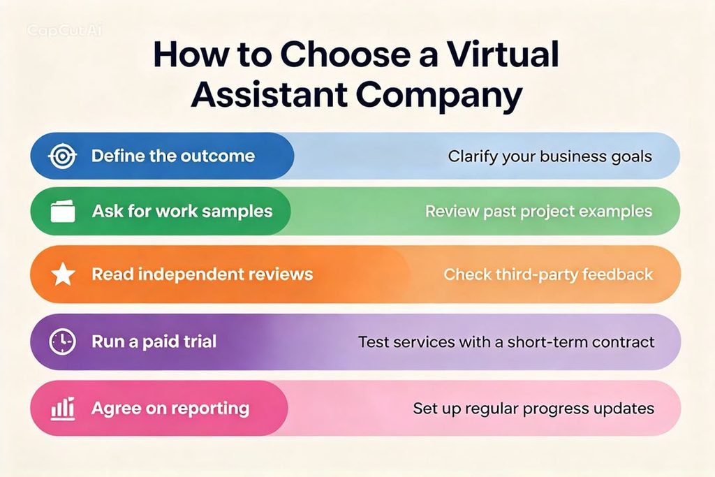 How to Choose a Virtual Assistant Company